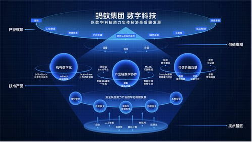 解耦I(lǐng)aaS與PaaS 螞蟻集團(tuán)的技術(shù)開(kāi)發(fā)雄心與通用PaaS第一人之路